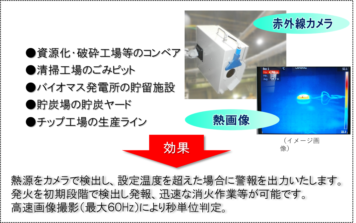 発火監視システムの用途を説明する画像