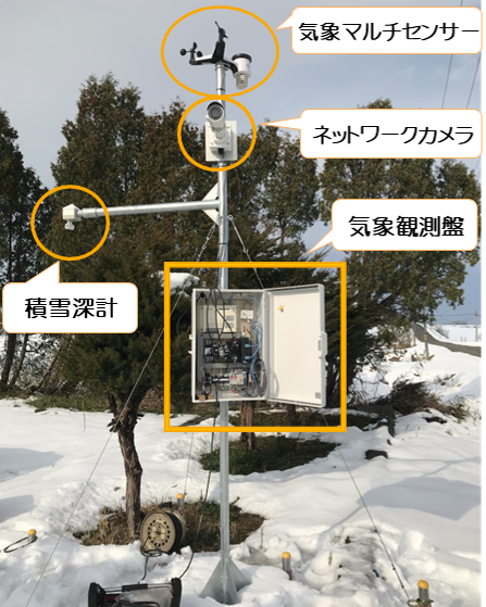 気象センサ、カメラ、積雪深計をつけた場合の設置例